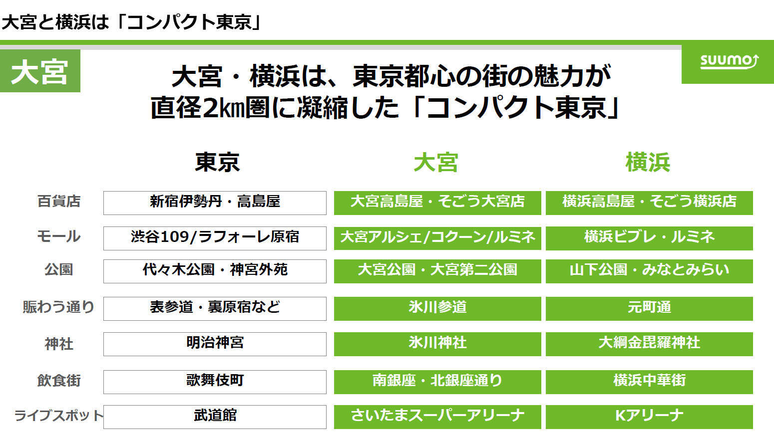 「住みたい街ランキング」2024、東京勢弱体!? 1位、2位は東京外、吉祥寺はまさかの3位に退く