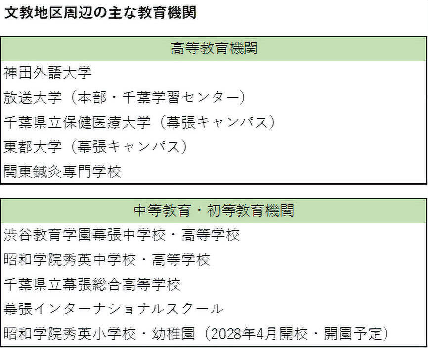 住み続けたい「子育てしやすい街」千葉県1位は海浜幕張！住人の7割が主体となって仕掛けるウォーカブルな街育て｜「SUUMO住み続けたい街ランキング2026 首都圏版」