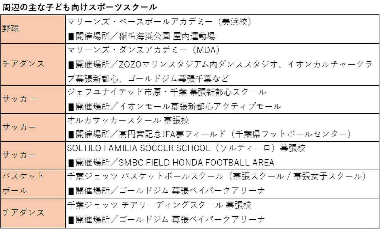 住み続けたい「子育てしやすい街」千葉県1位は海浜幕張！住人の7割が主体となって仕掛けるウォーカブルな街育て｜「SUUMO住み続けたい街ランキング2026 首都圏版」