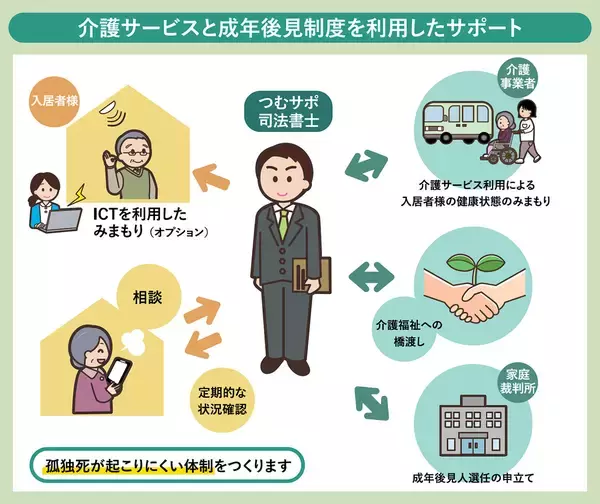 「高齢者の入居拒否を司法書士が解決！孤独死や残置物リスクを月額550円～で防ぐ画期的仕組み」の画像