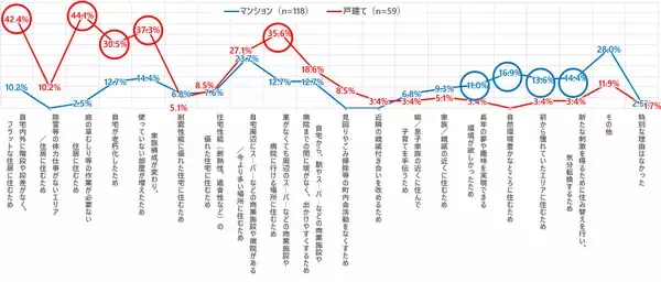 「子育てや仕事の“その先”、どう生きる？ 50代以降で家を住み替えた人たちが手にした「最高の後半戦」」の画像