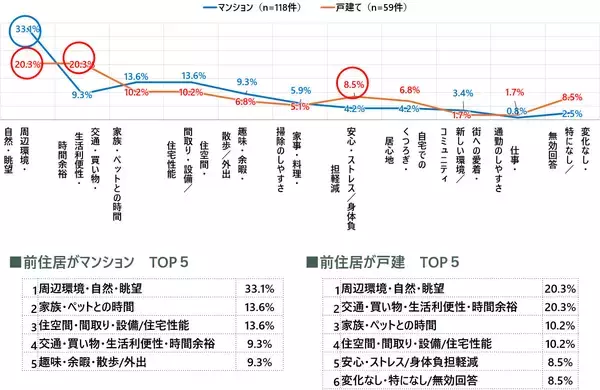 「子育てや仕事の“その先”、どう生きる？ 50代以降で家を住み替えた人たちが手にした「最高の後半戦」」の画像