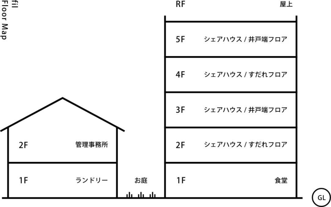若者を富山市街地に呼び戻す学生シェアハウス「fil」。入居条件は“まちづくり参加”、特典は電車代半額補助・映画無料や地元社長との座談会も！