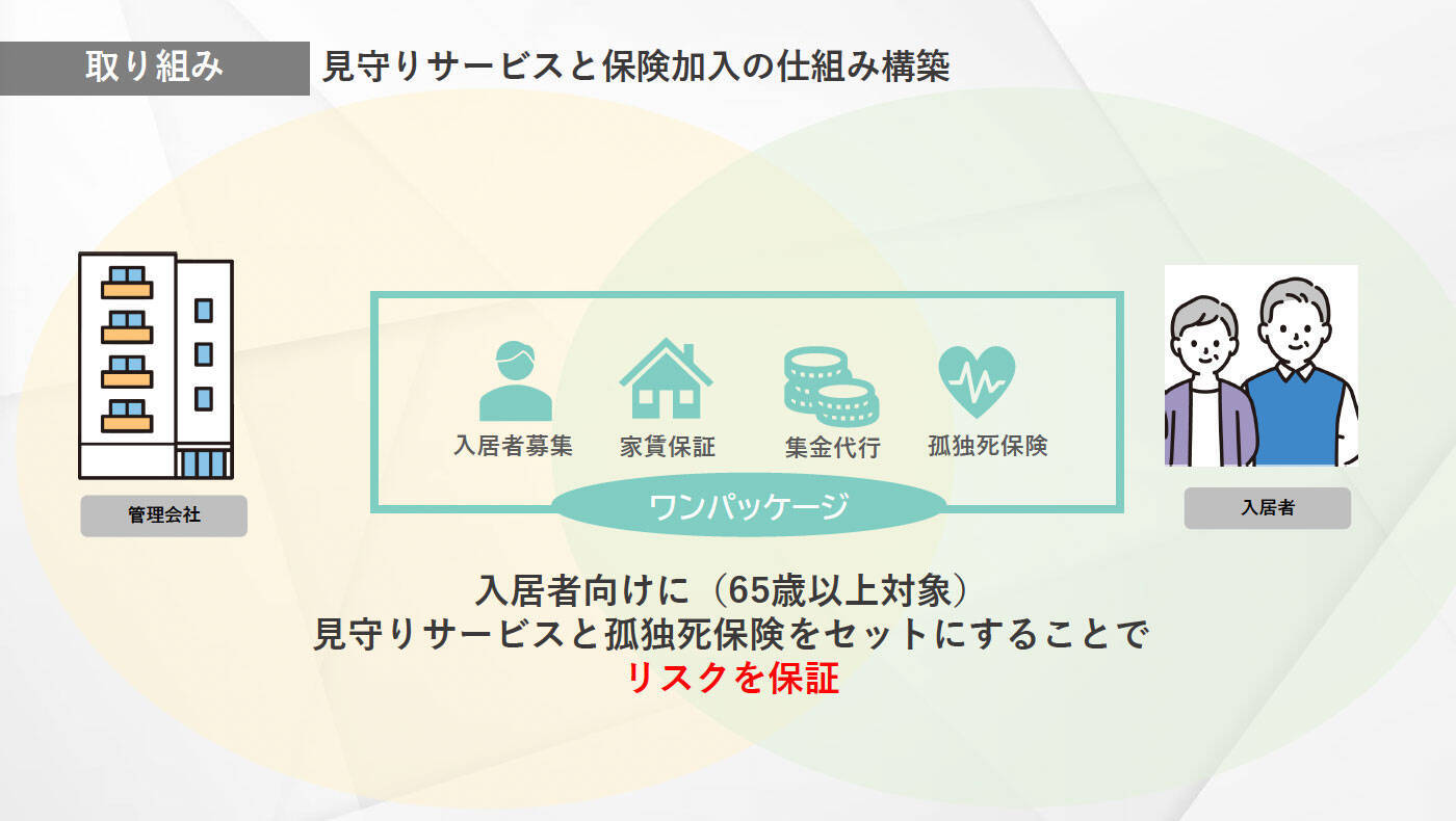 入居を断られ続ける高齢者たち。孤独死リスクを逆手に大家の不安を解消、福祉でなく「ビジネス」で賃貸経営の仕組みつくる不動産会社の挑戦　愛知・ブルーボックス
