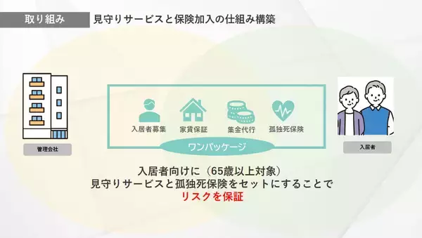 「入居を断られ続ける高齢者たち。孤独死リスクを逆手に大家の不安を解消、福祉でなく「ビジネス」で賃貸経営の仕組みつくる不動産会社の挑戦　愛知・ブルーボックス」の画像