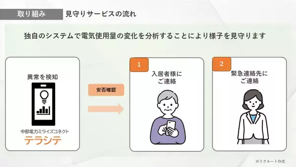 「入居を断られ続ける高齢者たち。孤独死リスクを逆手に大家の不安を解消、福祉でなく「ビジネス」で賃貸経営の仕組みつくる不動産会社の挑戦　愛知・ブルーボックス」の画像