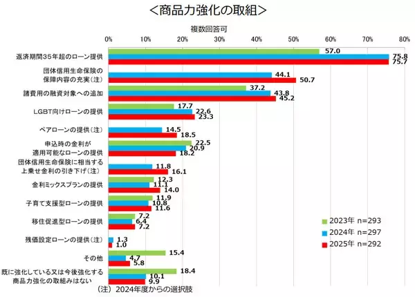 「最長返済期間「50年」住宅ローンを提供する金融機関が急増！変動型の仕組みなど金融機関のこれからについて解説」の画像