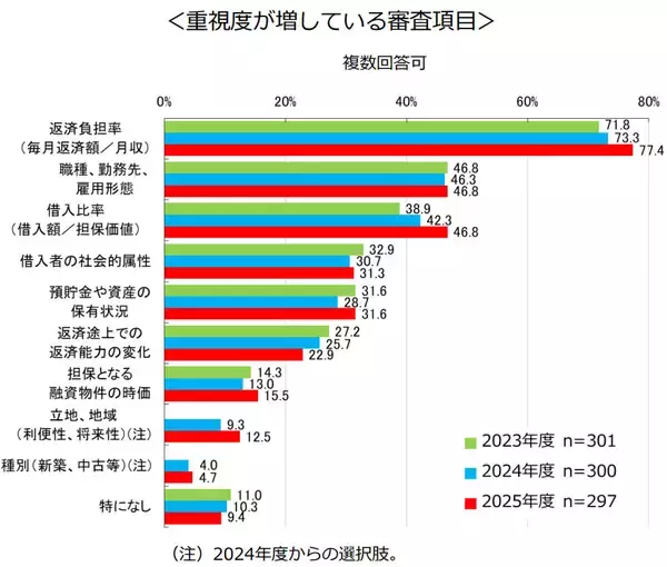 「最長返済期間「50年」住宅ローンを提供する金融機関が急増！変動型の仕組みなど金融機関のこれからについて解説」の画像