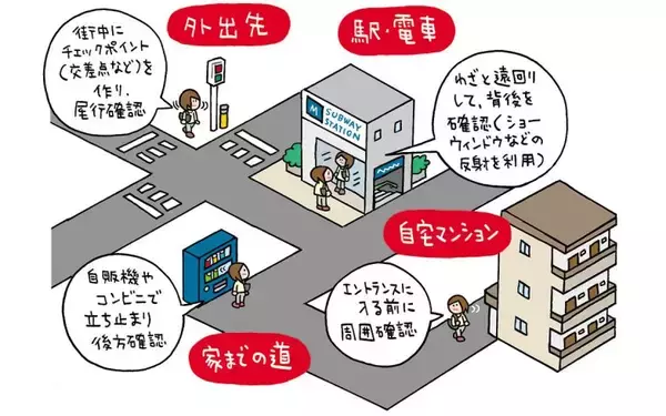 「SNSが犯罪の入り口に。尾行・ストーカー・詐欺…1000人超の犯罪者が証言、驚愕の手口を元大阪府警の警察官・折元洋巳さんに聞いた」の画像