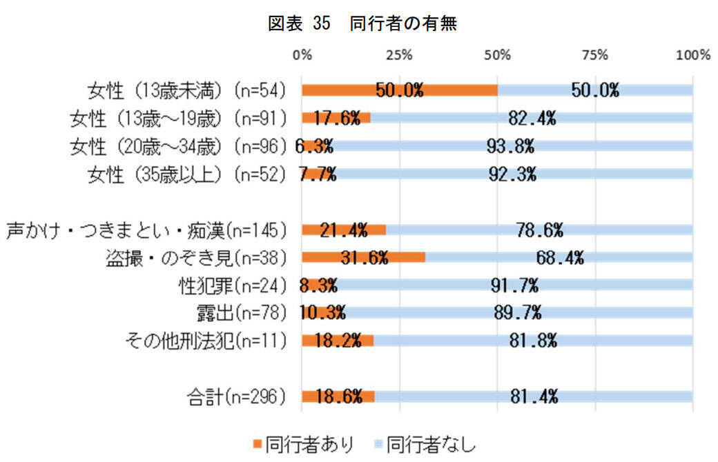 SNSが犯罪の入り口に。尾行・ストーカー・詐欺…1000人超の犯罪者が証言、驚愕の手口を元大阪府警の警察官・折元洋巳さんに聞いた