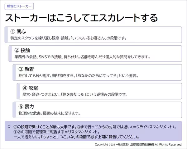 「SNSが犯罪の入り口に。尾行・ストーカー・詐欺…1000人超の犯罪者が証言、驚愕の手口を元大阪府警の警察官・折元洋巳さんに聞いた」の画像