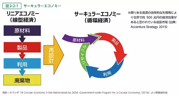 「パリ郊外の”セカンドユース”新名所に熱視線！ 家具・家電、衣類など商店街8店舗の商品すべてが「中古品（リユース）」!? サーキュラーエコノミーを極めた「ラ・ヴネル（La venelle）」に潜入」の画像
