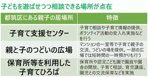 「住み続けたい「子育てしやすい街」神奈川県1位は北山田！ 元Apple社員のSTEAM学童から安食シェフの限定ケーキまで熱愛される理由｜「SUUMO住み続けたい街ランキング2026 首都圏版」」の画像