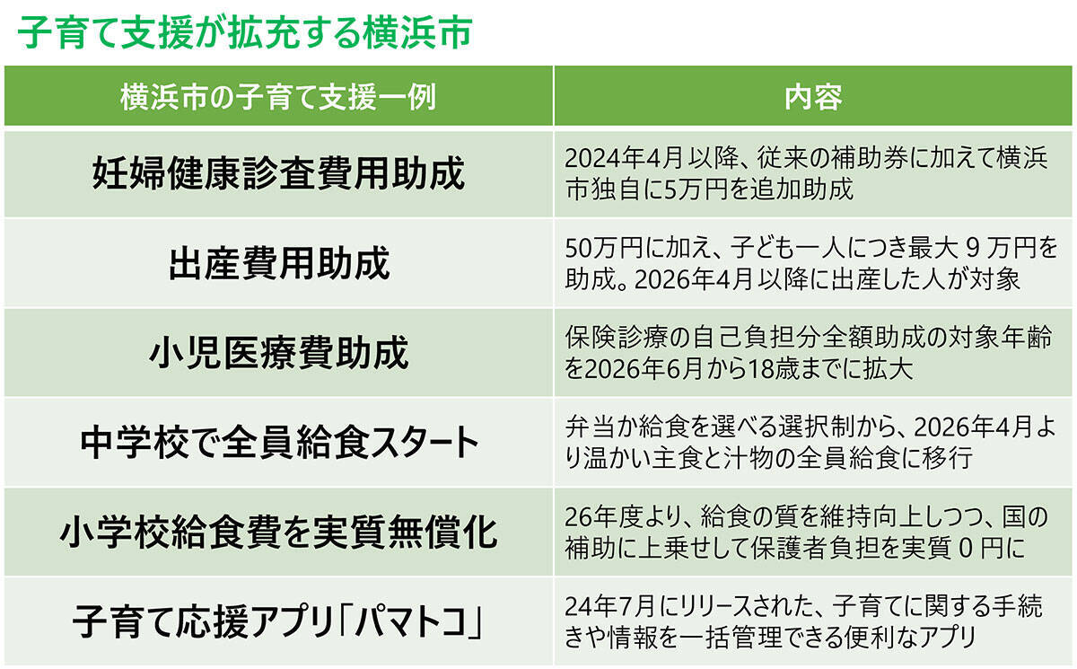 住み続けたい「子育てしやすい街」神奈川県1位は北山田！ 元Apple社員のSTEAM学童から安食シェフの限定ケーキまで熱愛される理由｜「SUUMO住み続けたい街ランキング2026 首都圏版」