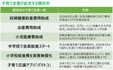 「住み続けたい「子育てしやすい街」神奈川県1位は北山田！ 元Apple社員のSTEAM学童から安食シェフの限定ケーキまで熱愛される理由｜「SUUMO住み続けたい街ランキング2026 首都圏版」」の画像21