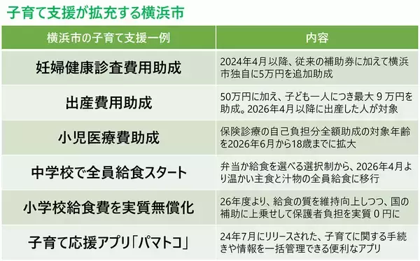 「住み続けたい「子育てしやすい街」神奈川県1位は北山田！ 元Apple社員のSTEAM学童から安食シェフの限定ケーキまで熱愛される理由｜「SUUMO住み続けたい街ランキング2026 首都圏版」」の画像