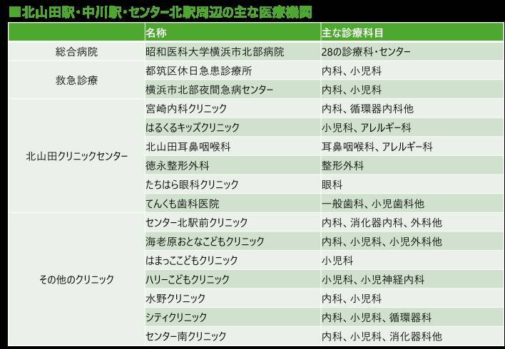 住み続けたい「子育てしやすい街」神奈川県1位は北山田！ 元Apple社員のSTEAM学童から安食シェフの限定ケーキまで熱愛される理由｜「SUUMO住み続けたい街ランキング2026 首都圏版」