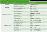 「住み続けたい「子育てしやすい街」神奈川県1位は北山田！ 元Apple社員のSTEAM学童から安食シェフの限定ケーキまで熱愛される理由｜「SUUMO住み続けたい街ランキング2026 首都圏版」」の画像22