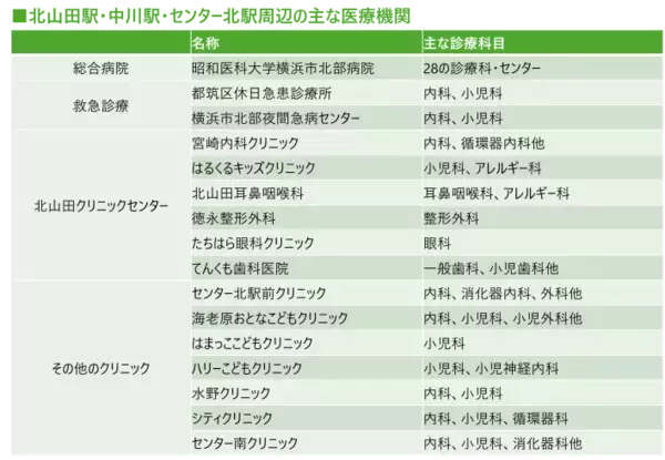 「住み続けたい「子育てしやすい街」神奈川県1位は北山田！ 元Apple社員のSTEAM学童から安食シェフの限定ケーキまで熱愛される理由｜「SUUMO住み続けたい街ランキング2026 首都圏版」」の画像