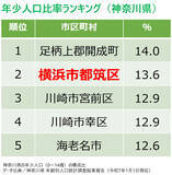 「住み続けたい「子育てしやすい街」神奈川県1位は北山田！ 元Apple社員のSTEAM学童から安食シェフの限定ケーキまで熱愛される理由｜「SUUMO住み続けたい街ランキング2026 首都圏版」」の画像23