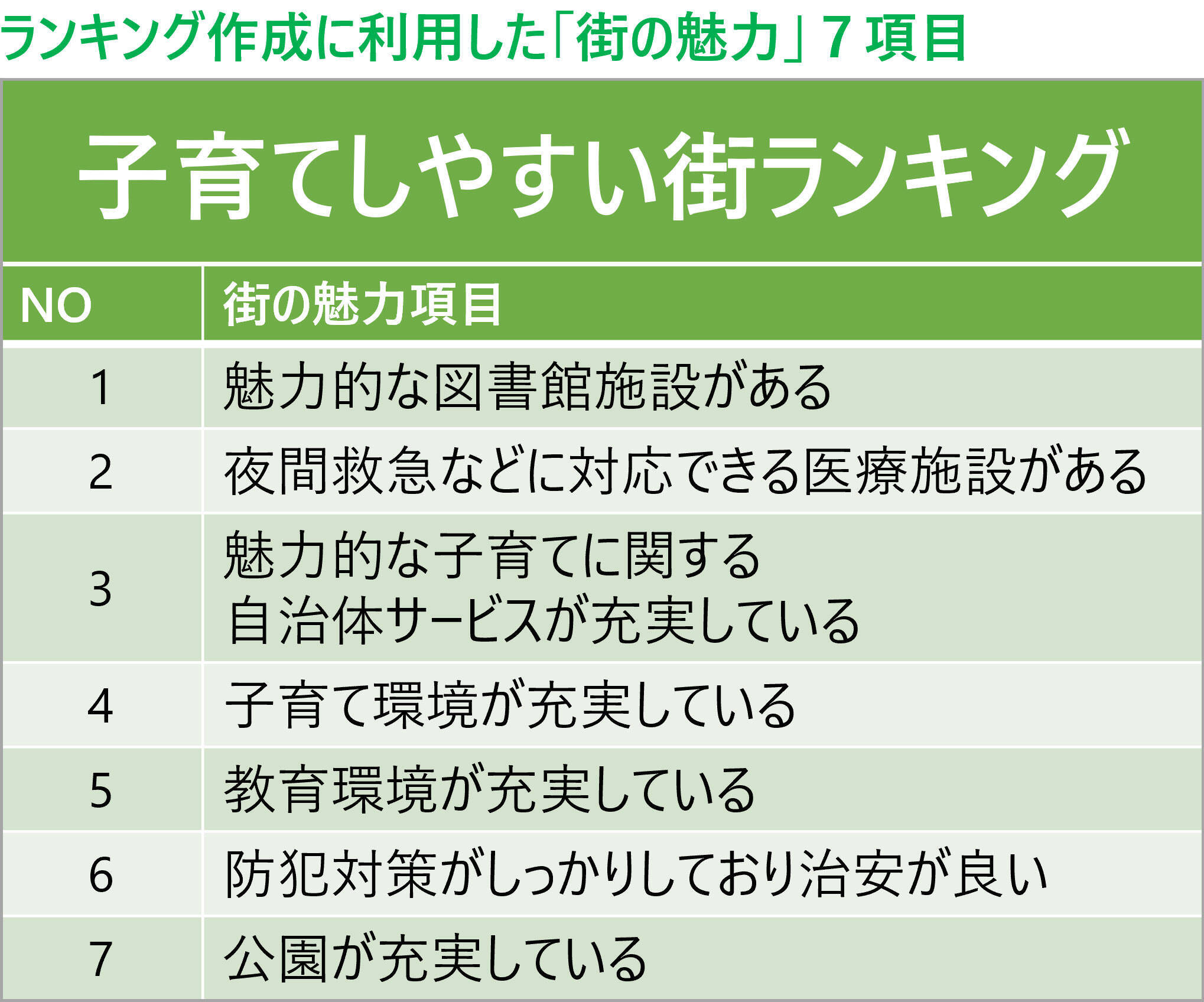 住み続けたい「子育てしやすい街」神奈川県1位は北山田！ 元Apple社員のSTEAM学童から安食シェフの限定ケーキまで熱愛される理由｜「SUUMO住み続けたい街ランキング2026 首都圏版」