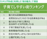 「住み続けたい「子育てしやすい街」神奈川県1位は北山田！ 元Apple社員のSTEAM学童から安食シェフの限定ケーキまで熱愛される理由｜「SUUMO住み続けたい街ランキング2026 首都圏版」」の画像3