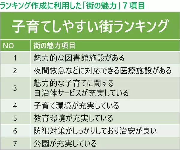 「住み続けたい「子育てしやすい街」神奈川県1位は北山田！ 元Apple社員のSTEAM学童から安食シェフの限定ケーキまで熱愛される理由｜「SUUMO住み続けたい街ランキング2026 首都圏版」」の画像