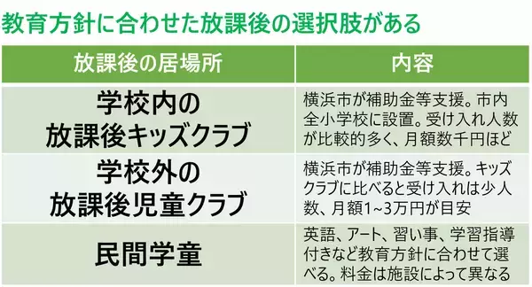 「住み続けたい「子育てしやすい街」神奈川県1位は北山田！ 元Apple社員のSTEAM学童から安食シェフの限定ケーキまで熱愛される理由｜「SUUMO住み続けたい街ランキング2026 首都圏版」」の画像
