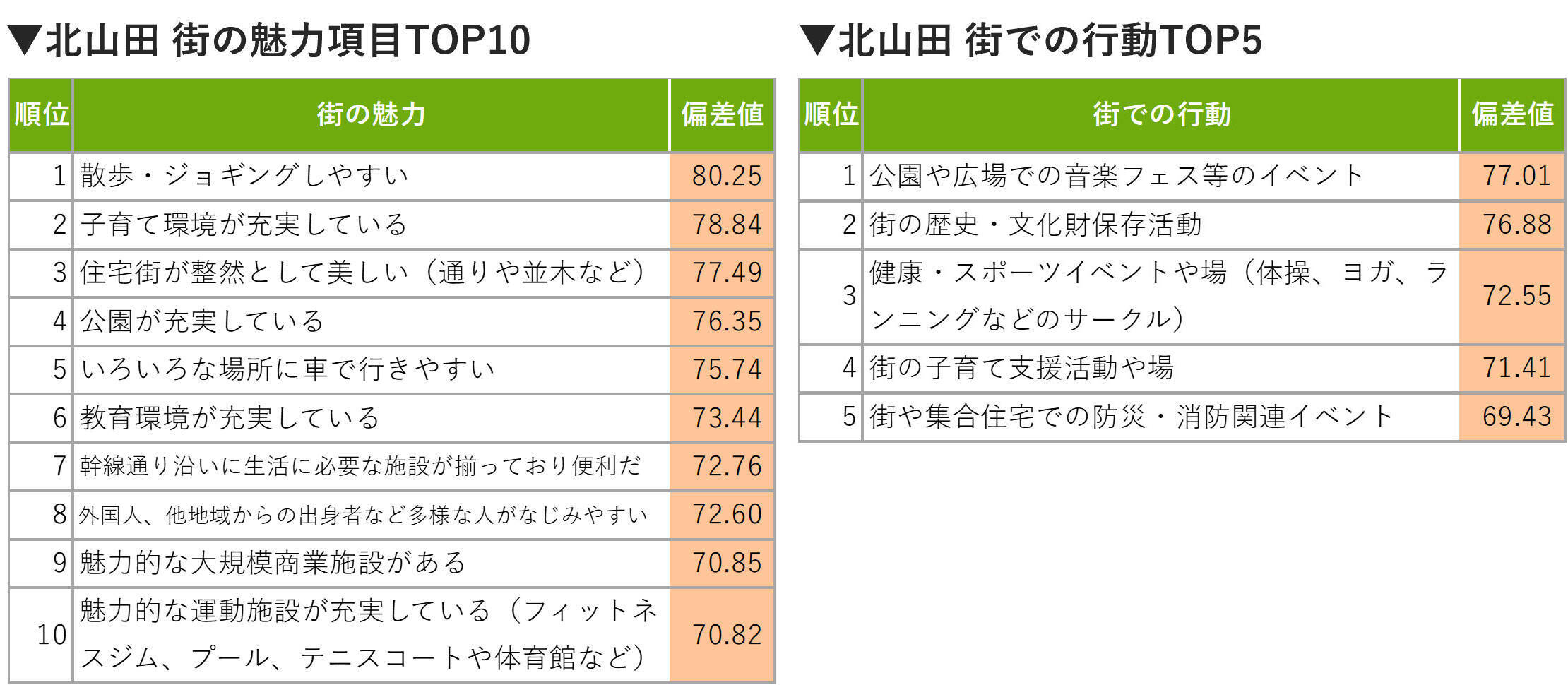 住み続けたい「子育てしやすい街」神奈川県1位は北山田！ 元Apple社員のSTEAM学童から安食シェフの限定ケーキまで熱愛される理由｜「SUUMO住み続けたい街ランキング2026 首都圏版」