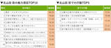 「住み続けたい「子育てしやすい街」神奈川県1位は北山田！ 元Apple社員のSTEAM学童から安食シェフの限定ケーキまで熱愛される理由｜「SUUMO住み続けたい街ランキング2026 首都圏版」」の画像7