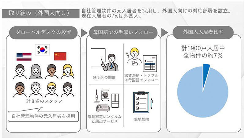 高齢者、障がい者、外国人など、住まいの配慮が必要な人たちへの支援の最新事情をレポート。居住支援の輪広げるイベント「100mo!（ひゃくも）」開催