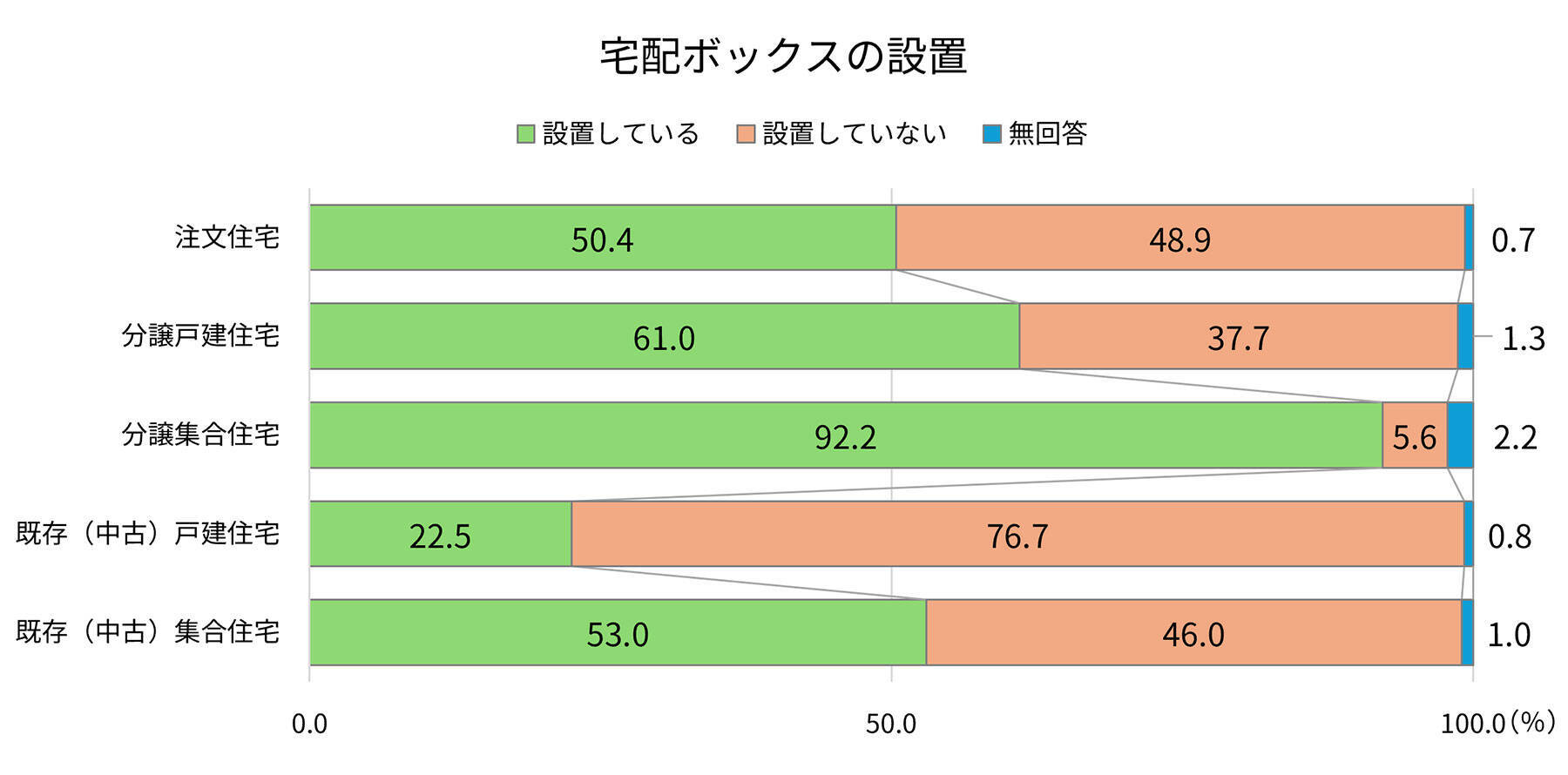 住宅価格の上昇時に妥協したのは「価格が予算より高くなった」こと。妥協しても不満が残るのが実態!?