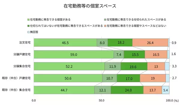 「住宅価格の上昇時に妥協したのは「価格が予算より高くなった」こと。妥協しても不満が残るのが実態!?」の画像