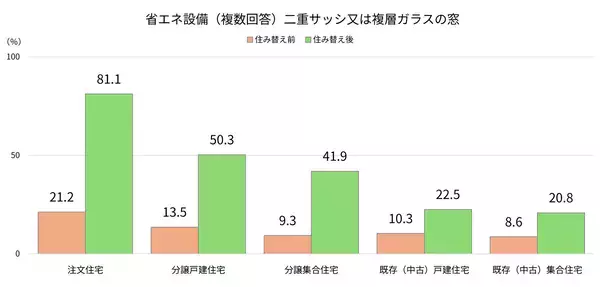 「住宅価格の上昇時に妥協したのは「価格が予算より高くなった」こと。妥協しても不満が残るのが実態!?」の画像