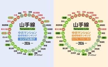 【2026年】JR山手線「中古マンション価格相場」が安い駅ランキング。北側の駅がランキング上位を独占