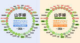 「【2026年】JR山手線「中古マンション価格相場」が安い駅ランキング。北側の駅がランキング上位を独占」の画像6