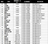「【2025年】小田急沿線、中古マンション価格相場が安い駅ランキング。二人暮らし・ファミリー向け1位は1500万円未満！」の画像6