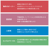 「空き家リノベを家主の負担0円で！ 不動産クラウドファンディングが話題　鎌倉市・エンジョイワークス」の画像15