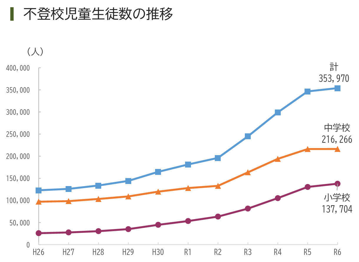 わが子の不登校「母親の2割超が離職」の衝撃。“アバターでメタバース通学”で出席扱いが認められた親子のオンライン体験談も