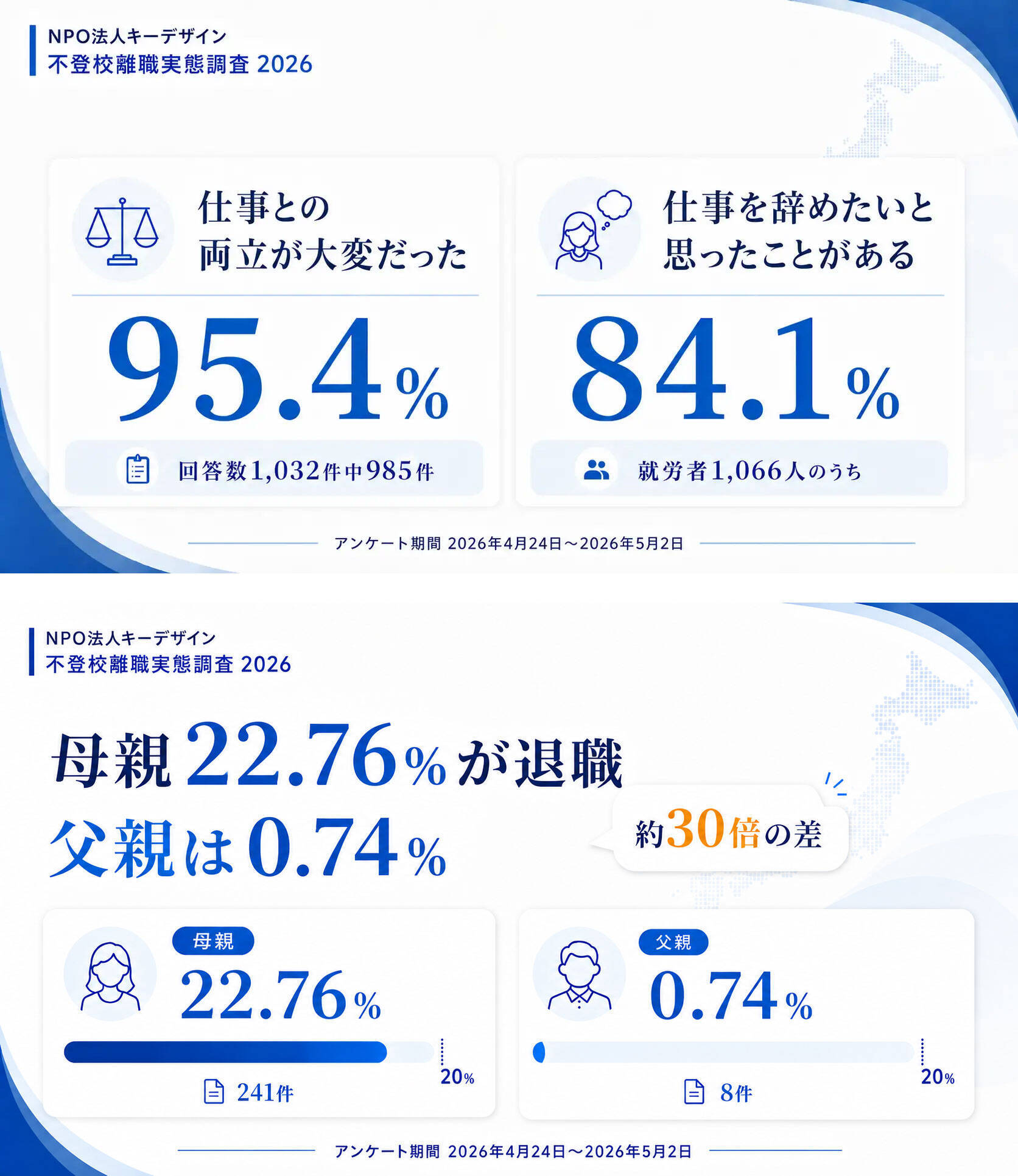 わが子の不登校「母親の2割超が離職」の衝撃。“アバターでメタバース通学”で出席扱いが認められた親子のオンライン体験談も
