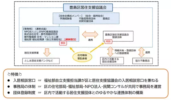 「【豊島区】高齢者ひとり暮らし率が全国トップの課題。5300件超の相談に向き合い、誰もが安心して暮らし続けられる街へ」の画像