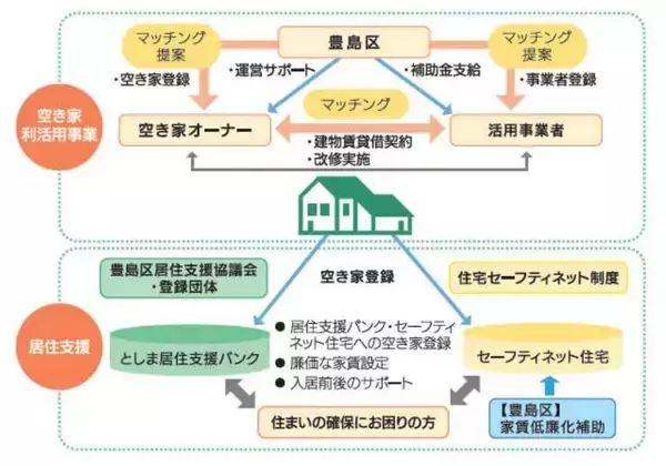 「【豊島区】高齢者ひとり暮らし率が全国トップの課題。5300件超の相談に向き合い、誰もが安心して暮らし続けられる街へ」の画像