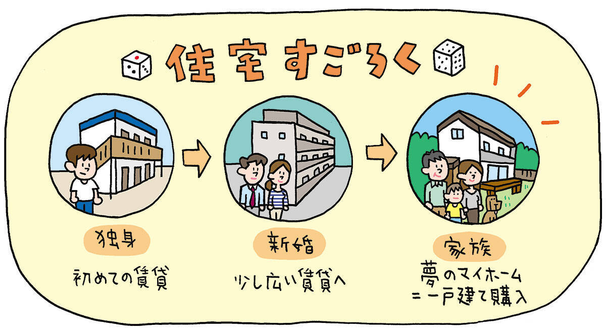 一人暮らしの高齢者、3人に1人が賃貸住まい。賃貸住宅が高齢者の“終の棲家”へ、「住宅すごろく」崩壊の現場で悩む管理会社のリアル