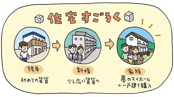 「一人暮らしの高齢者、3人に1人が賃貸住まい。賃貸住宅が高齢者の“終の棲家”へ、「住宅すごろく」崩壊の現場で悩む管理会社のリアル」の画像