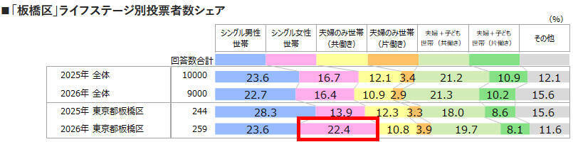 2026年「住みたい街」の新潮流は“東京ノース”！北区・板橋区が選ばれる「最強コスパ」3拍子の正体