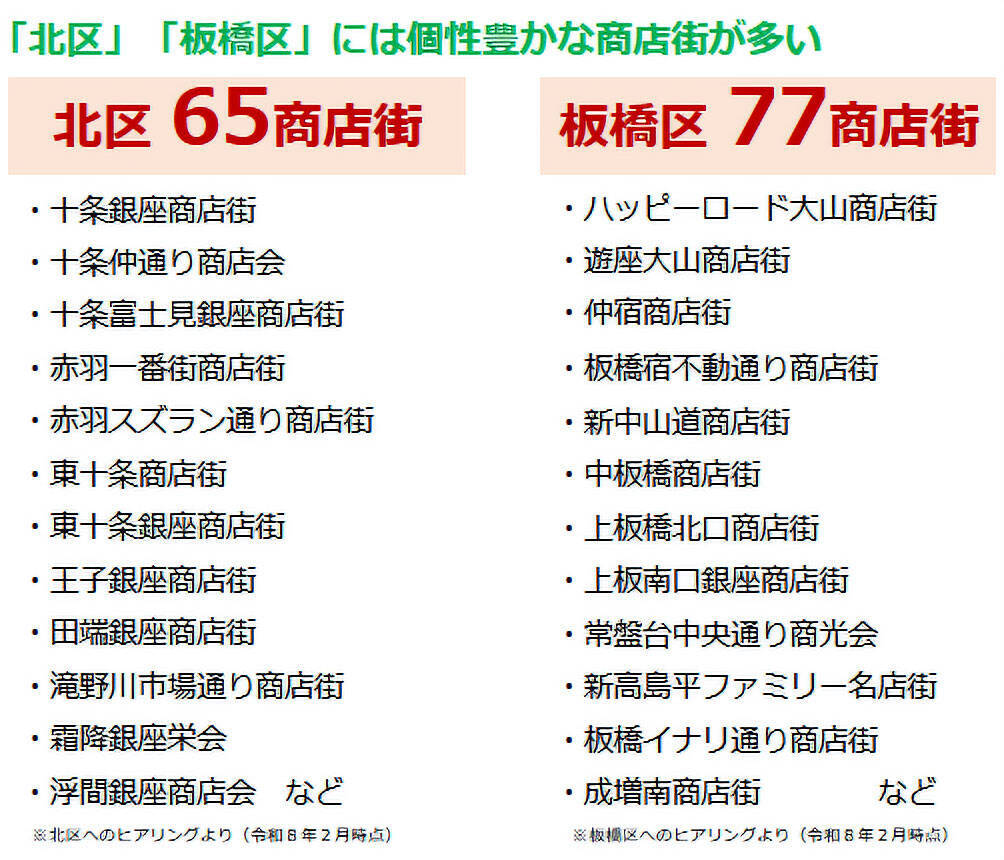 2026年「住みたい街」の新潮流は“東京ノース”！北区・板橋区が選ばれる「最強コスパ」3拍子の正体