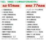 「2026年「住みたい街」の新潮流は“東京ノース”！北区・板橋区が選ばれる「最強コスパ」3拍子の正体」の画像11