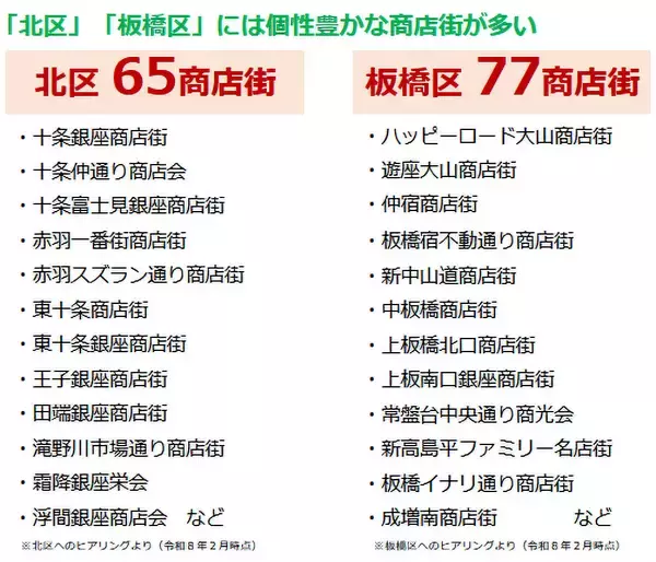 「2026年「住みたい街」の新潮流は“東京ノース”！北区・板橋区が選ばれる「最強コスパ」3拍子の正体」の画像
