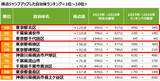 「2026年「住みたい街」の新潮流は“東京ノース”！北区・板橋区が選ばれる「最強コスパ」3拍子の正体」の画像4