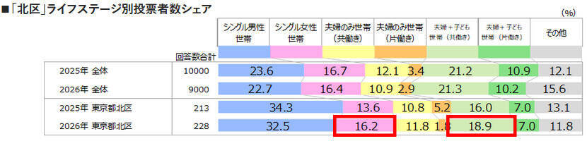 2026年「住みたい街」の新潮流は“東京ノース”！北区・板橋区が選ばれる「最強コスパ」3拍子の正体